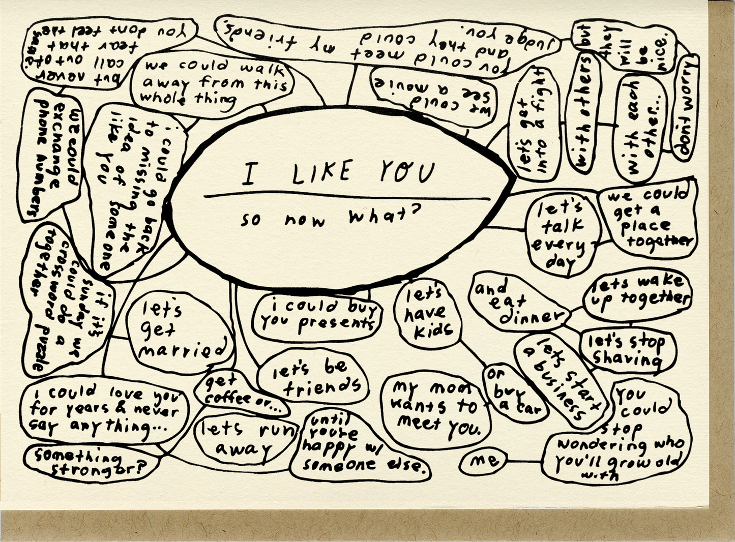 I Like You, So Now What? Card